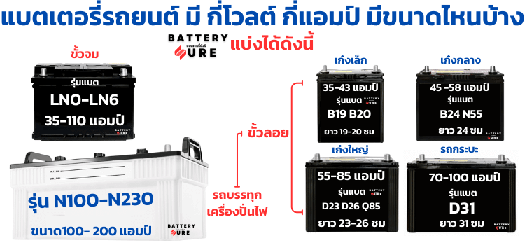 แบตเตอรี่รถยนต์ กี่โวลต์ กี่แอมป์ มีขนาดไหนบ้าง