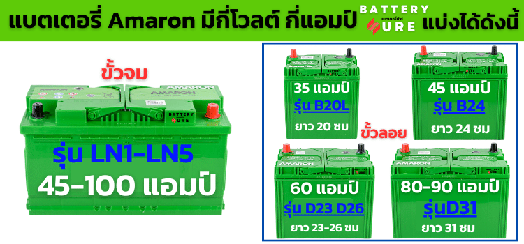 แบตเตอรี่ Amaron