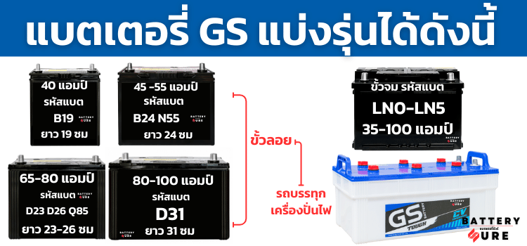 แบตเตอรี่ GS