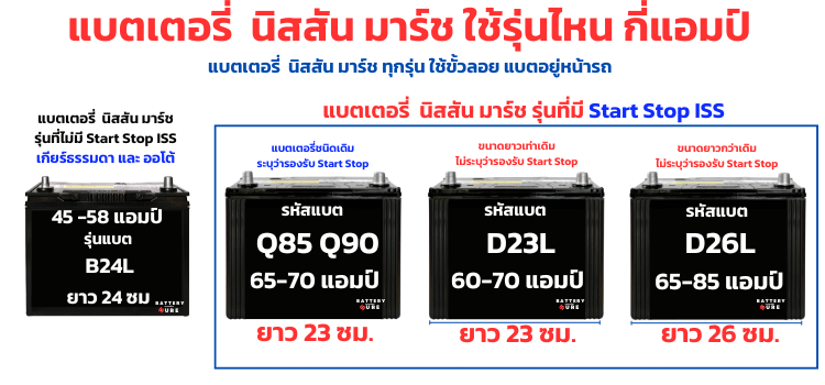 แบตเตอรี่ นิสสัน มาร์ช กี่แอมป์ ใช้รุ่นไหน